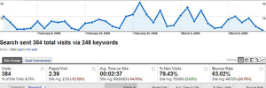 Google Analytics basics for beginners