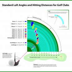 GolfEtail Infographic GolfEtail Infographic