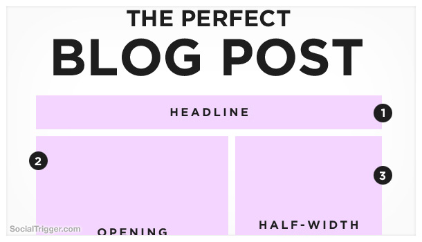 how to write a food blog how to write a food blog