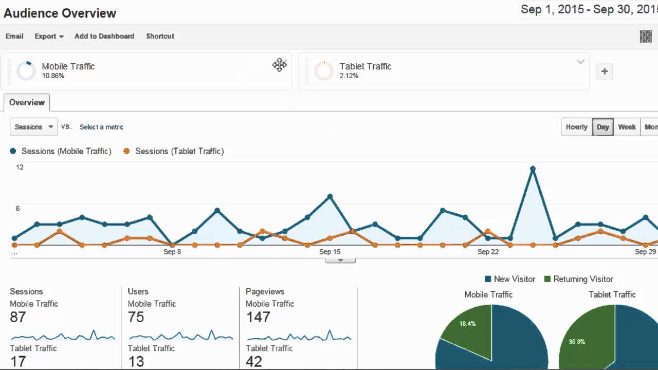 Basics of Google Analytics Segments