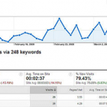 Google Analytics basics for beginners