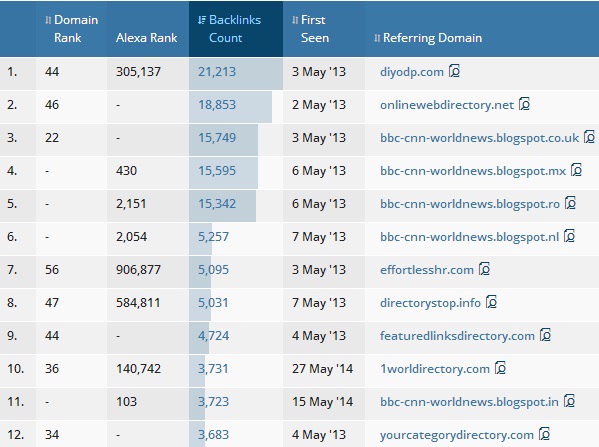 cheap-link-building