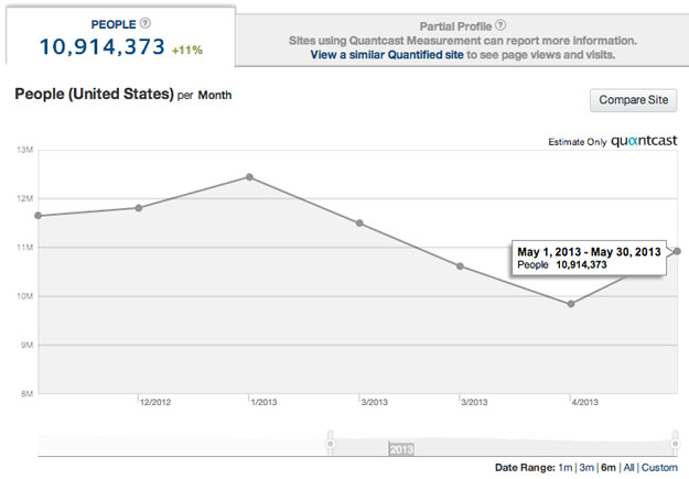 Flickr's traffic for the month