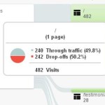 Flow Details Pop-Up in Behavior Flows