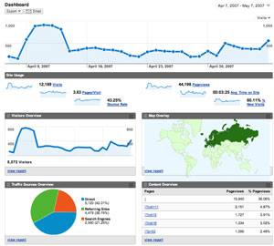 Google last click attribution