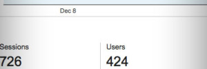 Google Analytics Dashboards