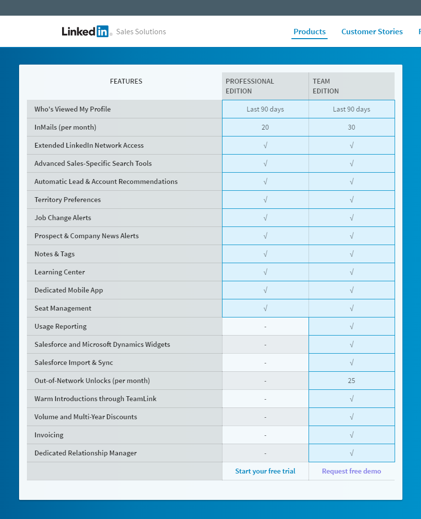 LinkedIn Sales Navigator Features