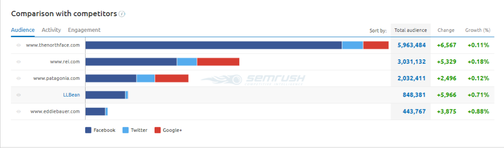 McDougall Competitors Comparison
