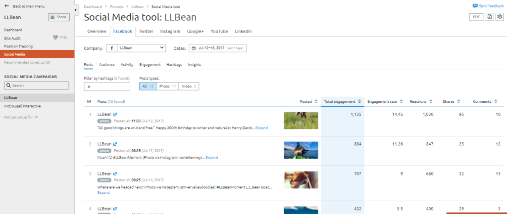 SEMrush Competitor Posts