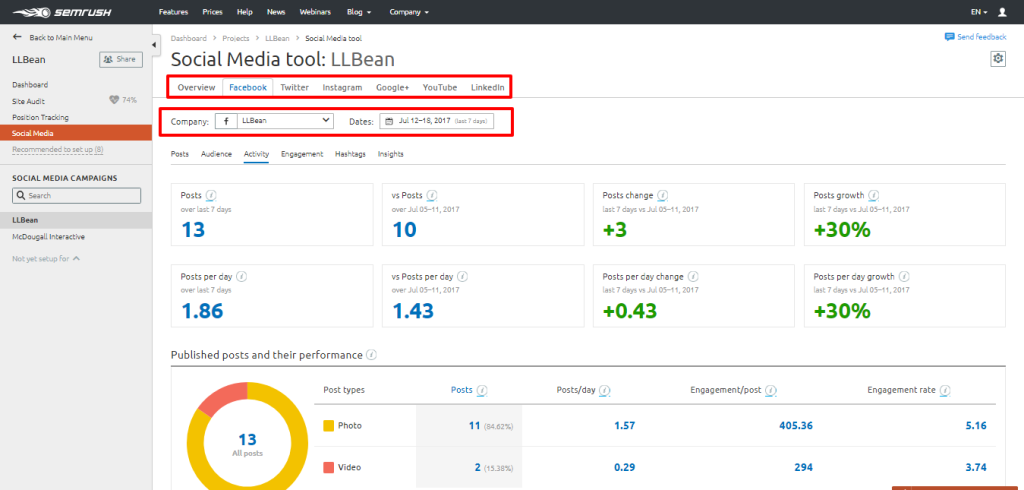 Social Media Activity Report