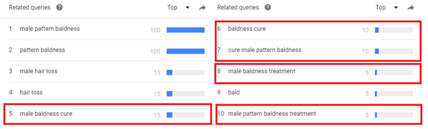 Google Trend Problem Solve