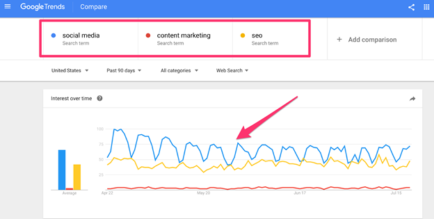 Google Trends Search Term