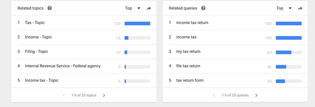 Related Topics Keyword