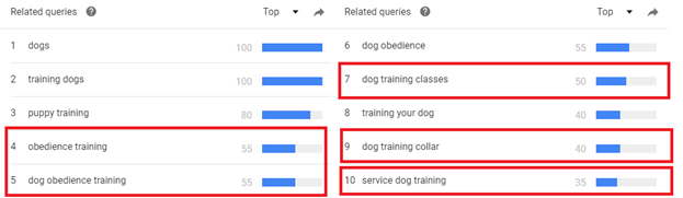 Related Topics Niche