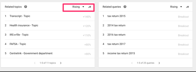 Related Topics Rising Interest