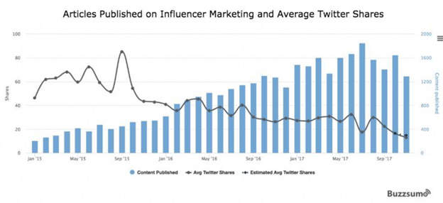 BuzzSumo Research