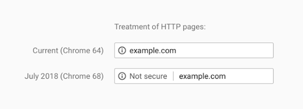 Non HTTPS Websites