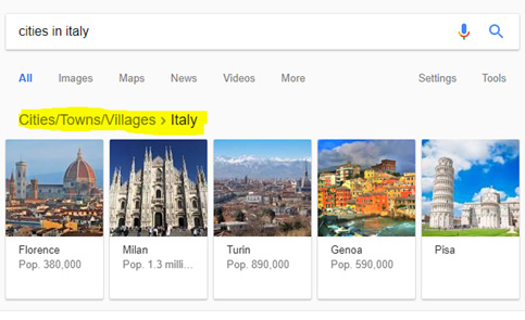 Google Breadcrumb Italy