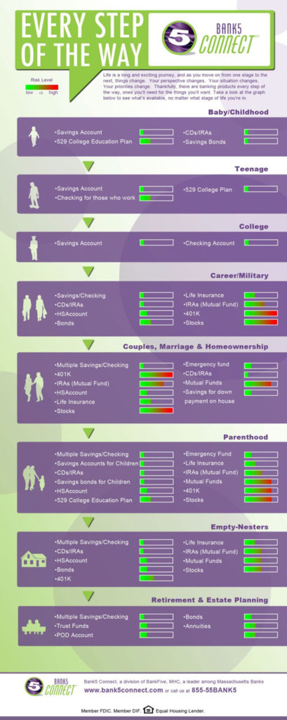 Infographic Example Bank