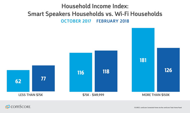 Digital Marketing News Smart Speaker Market