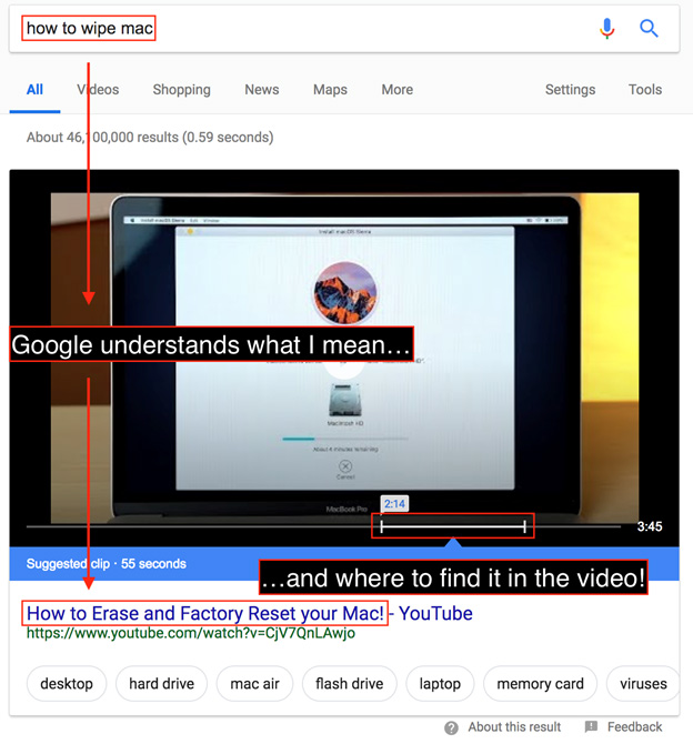 Google Updates Computer Vision