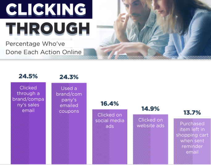 Personalized Ads Survey 3