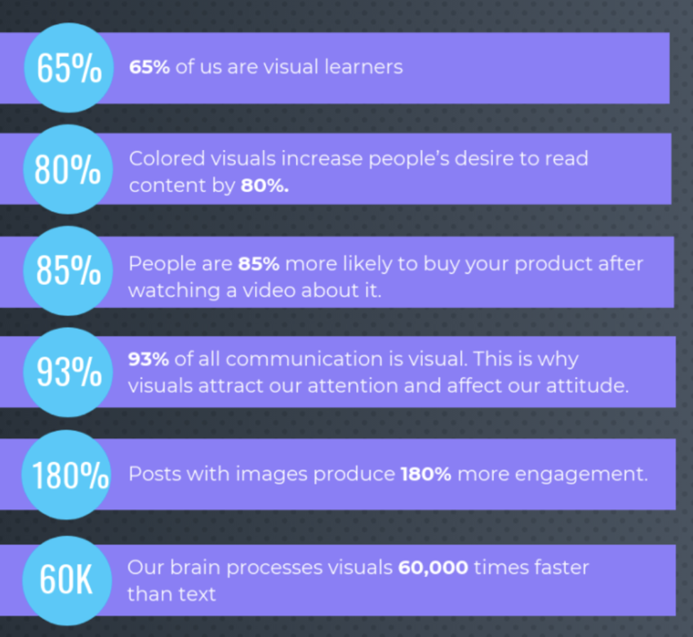 Quick Facts About Visual Content