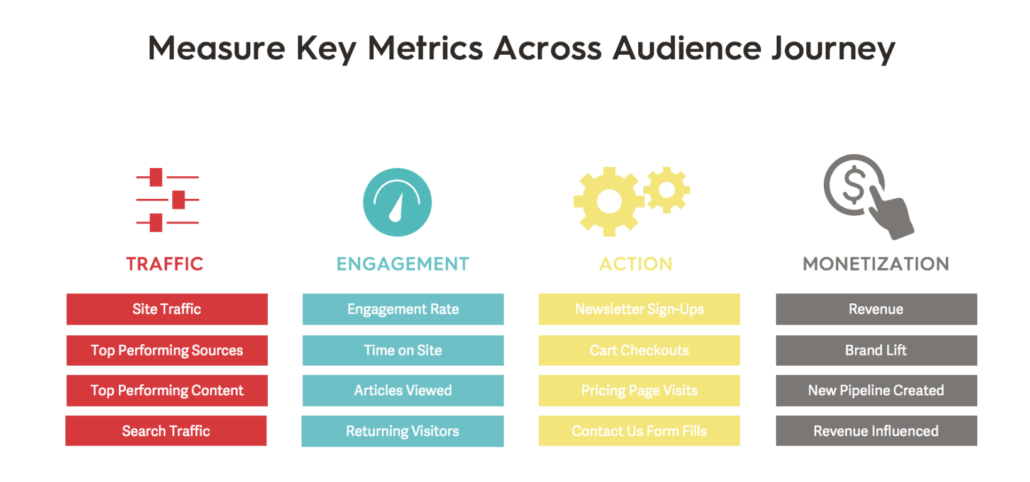 Metrics and KPIs