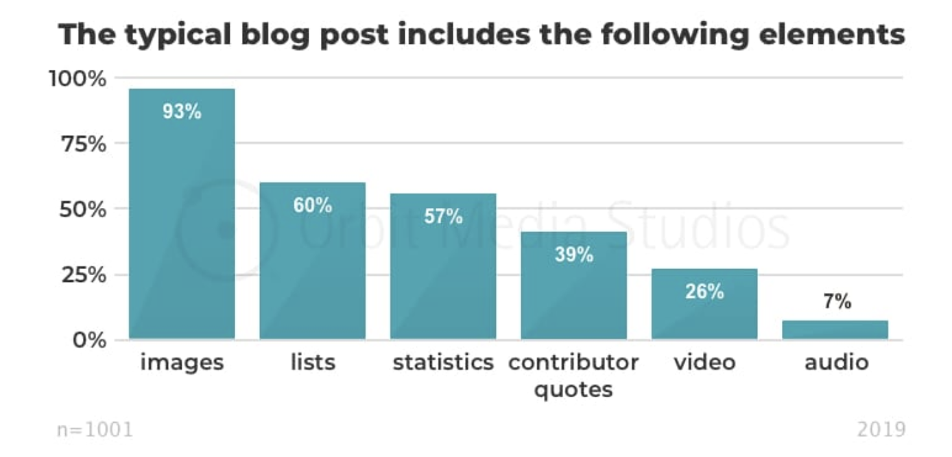 The Anatomy of a Great Guest Post | McDougall Interactive