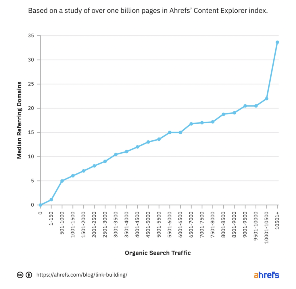 Ahrefs Content Explorer Index