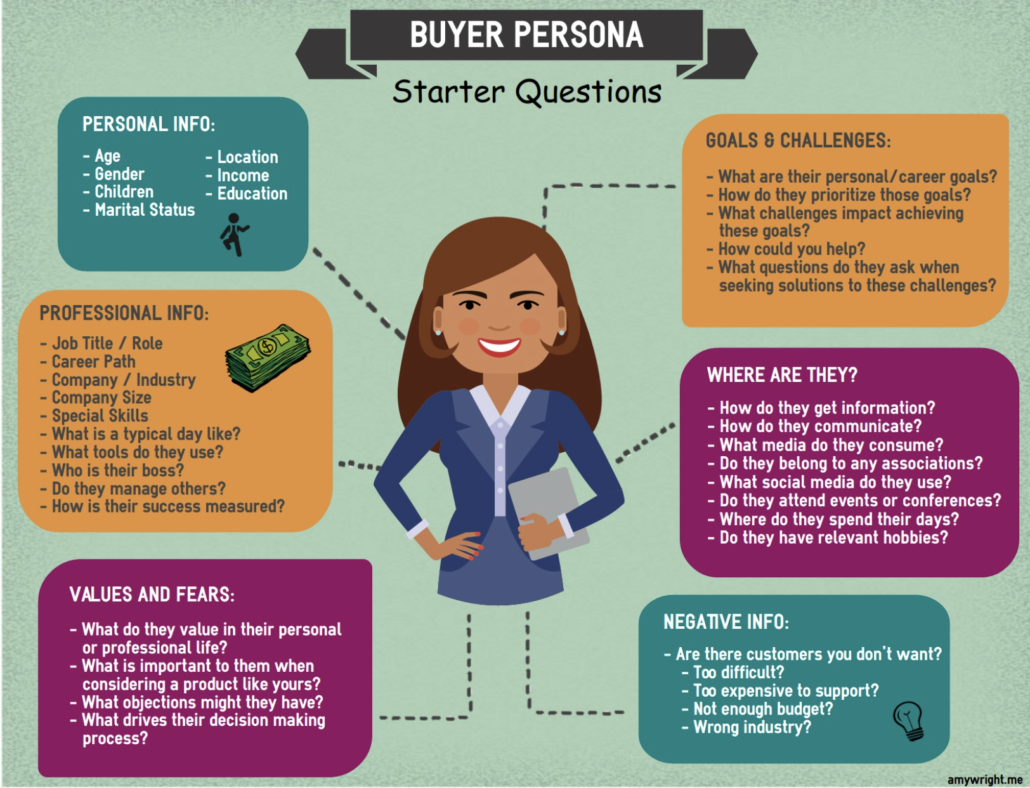 Customer Persona