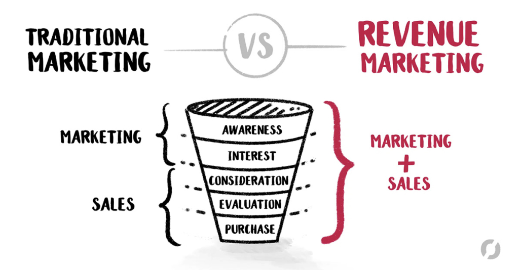 Marketing and Sales Efforts