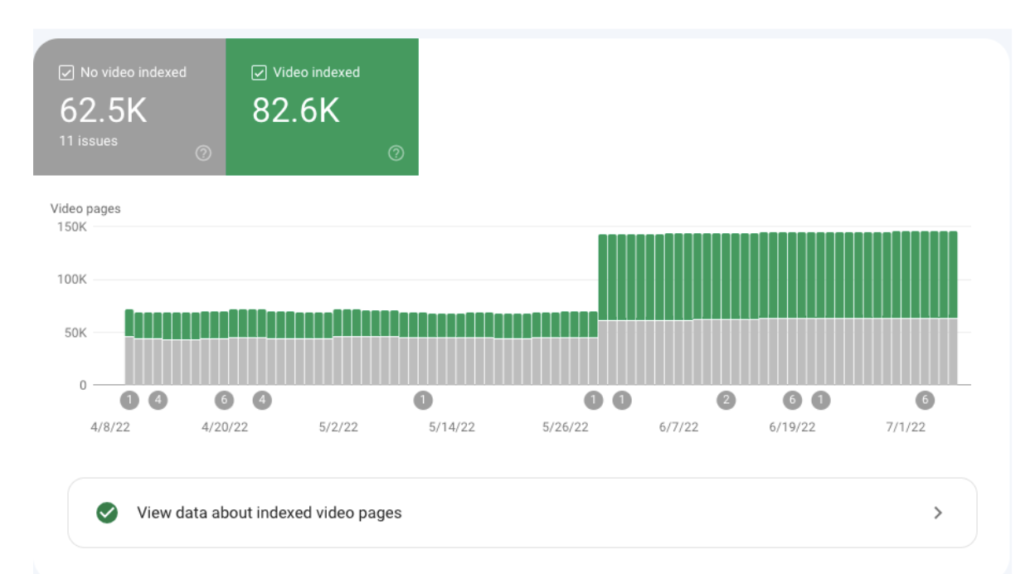 Video Indexing Report