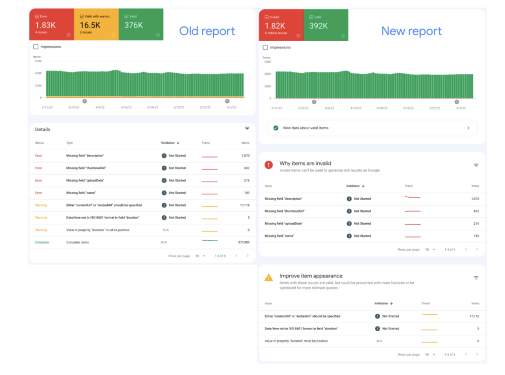 Old Report vs The New Report