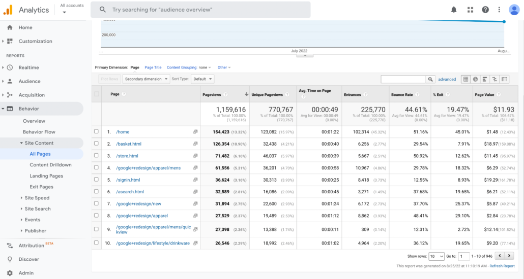 Monitoring Landing Pages