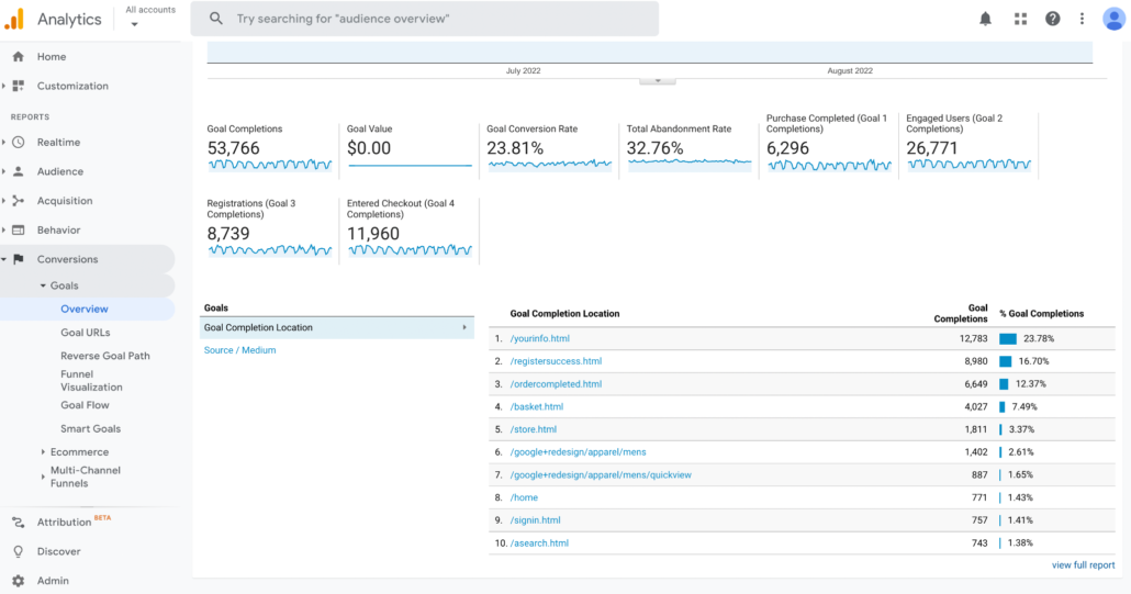 Tracking Conversions