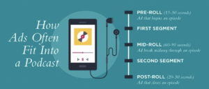 How to Promote Your Podcast Using Podcast Advertising